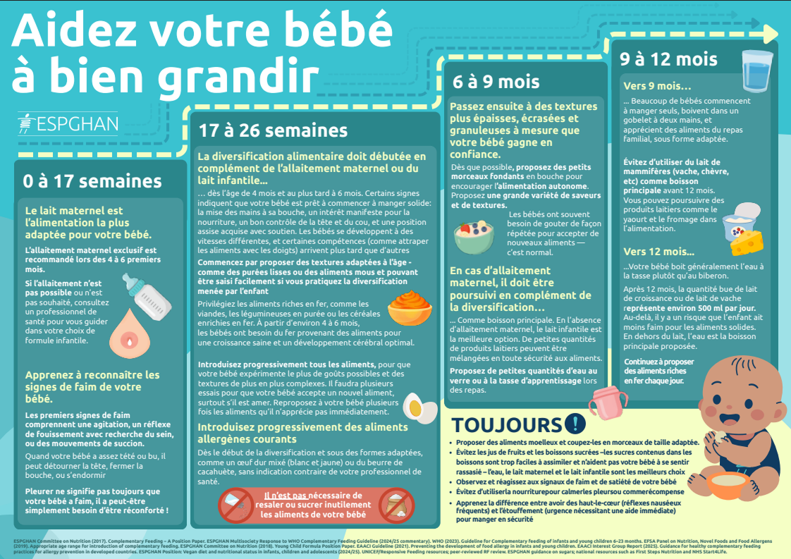 Aidez votre bébé à bien grandir