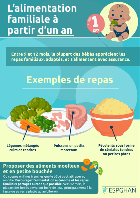 L'alimentation familiale à partir d'un an