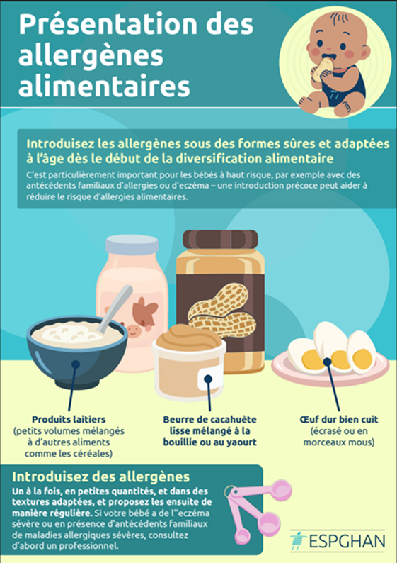 Présentation des allergènes alimentaires