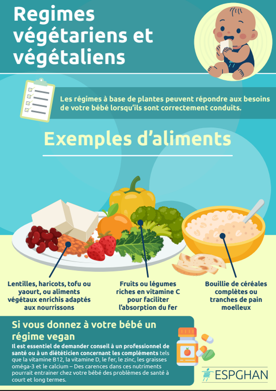 Régimes végétariens et végétaliens